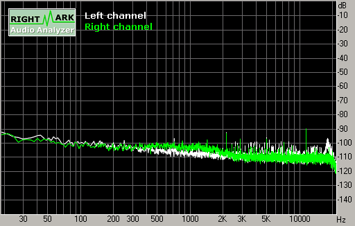 Spectrum graph